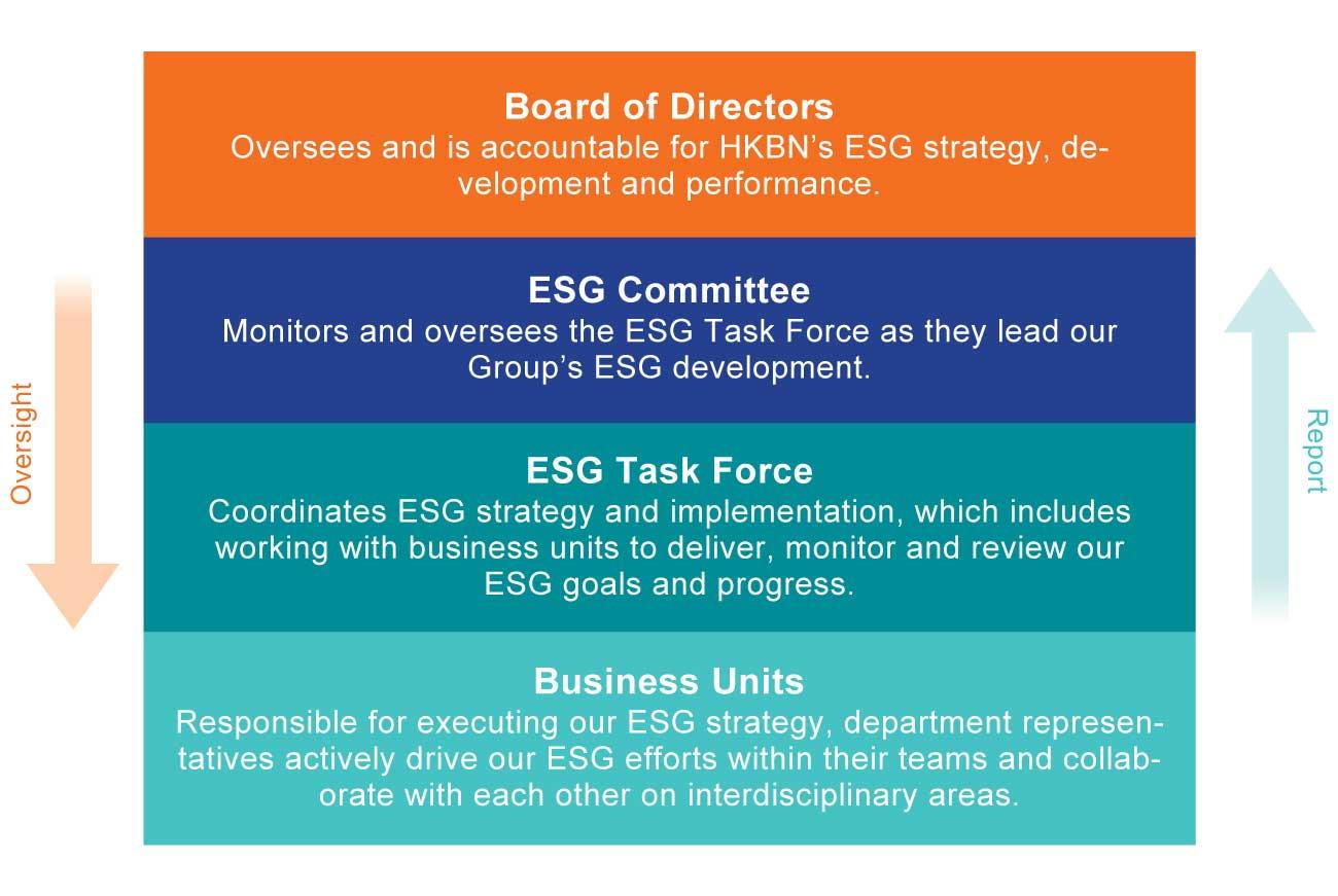 ESG Governance