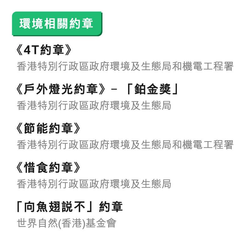 獎項及認可