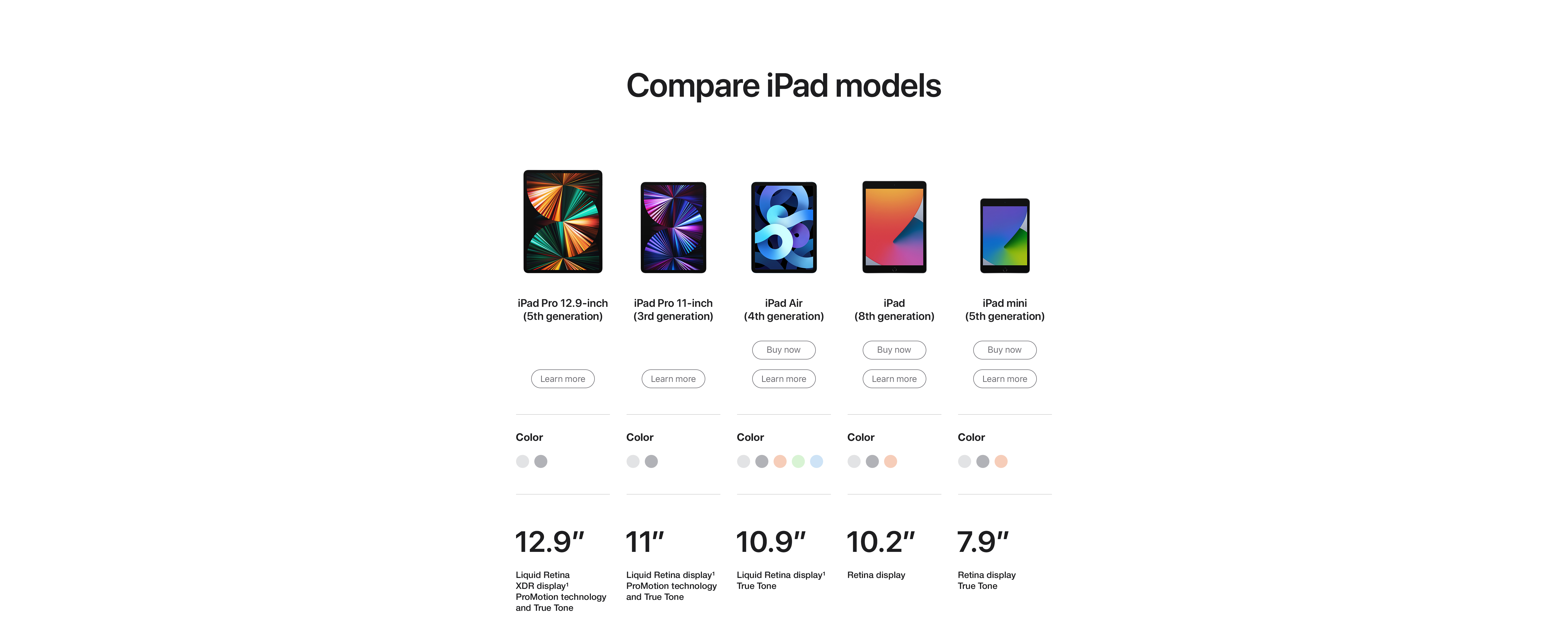 ipad differences ipad differences